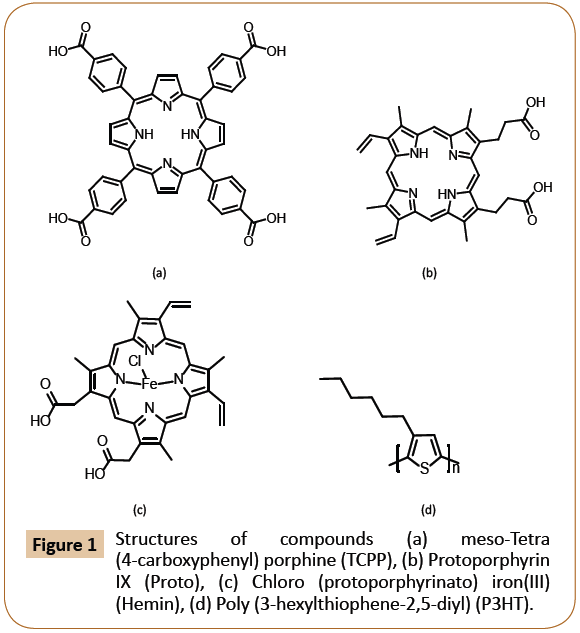 Optoelectronic Properties Of A Series Of P3ht Dye Pairs Insight Medical Publishing