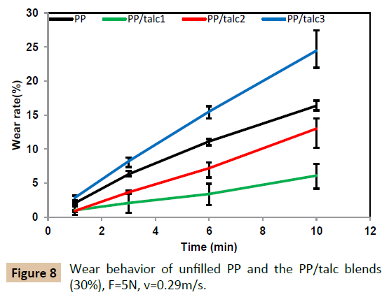 Talc As Reinforcing Filler In Polypropylene Compounds Effect On Morphology And Mechanical Properties Insight Medical Publishing